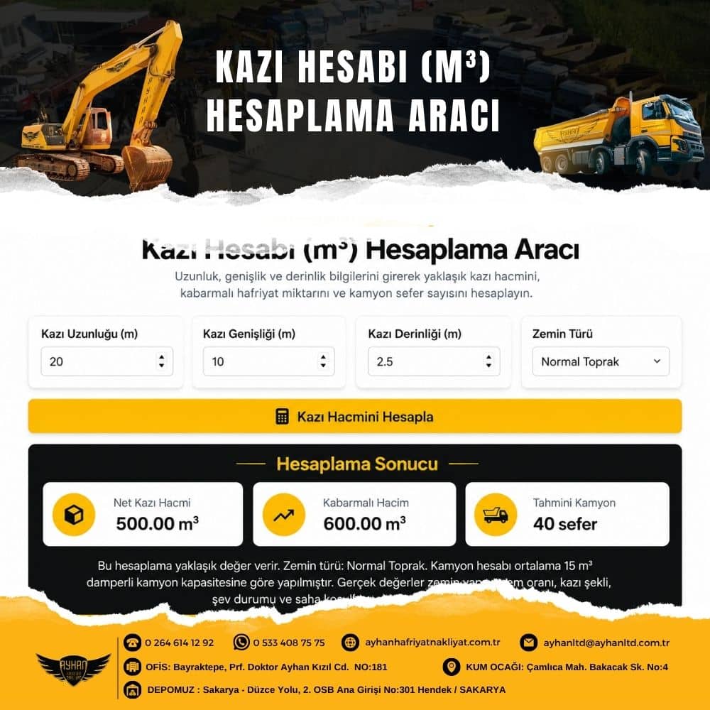 Kazı hesabı hesaplama aracı ile kazı hacmi, kabarmalı hafriyat miktarı ve tahmini kamyon sefer sayısını hesaplama ekranı